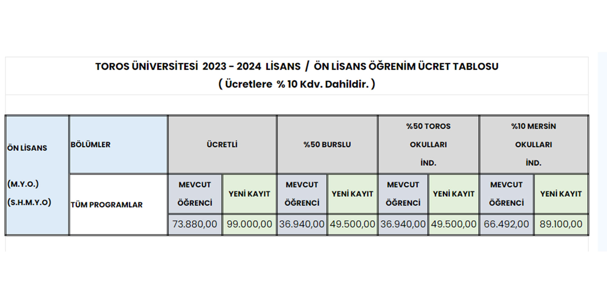 toros universitesi 2023 2024 egitim uscretleri